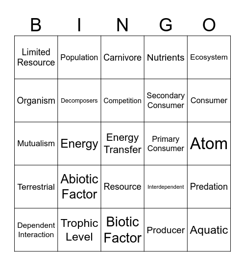 Ecosystem's Definition Bingo Card