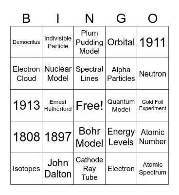 History of Atom Bingo Card