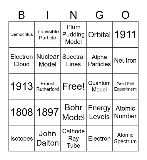 History of Atom Bingo Card