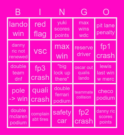 Last 7 F1 Races BINGO Card