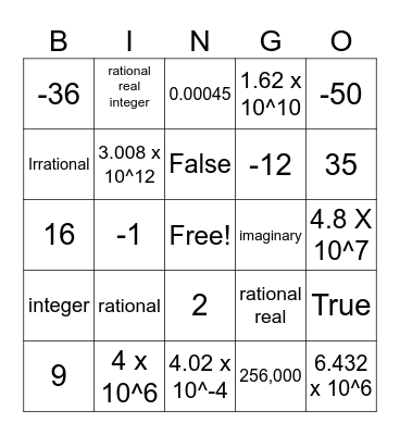 Algebra I Bingo Test 1 Practice Bingo Card