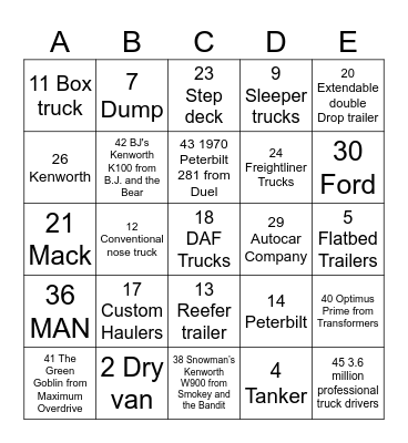 National Truck Driver Appreciation Week Bingo Card
