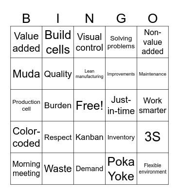 Lean Manufacturing Bingo Card