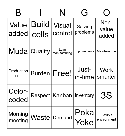 Lean Manufacturing Bingo Card