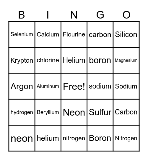 Bohr Model Bingo Card