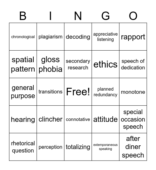 Comms Unit One Bingo Card