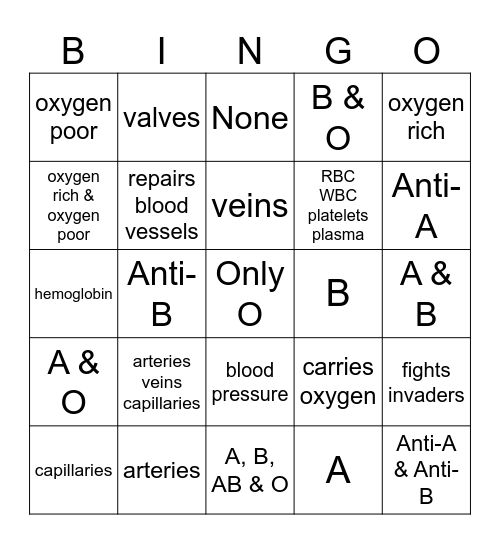 BLOOD Bingo Card