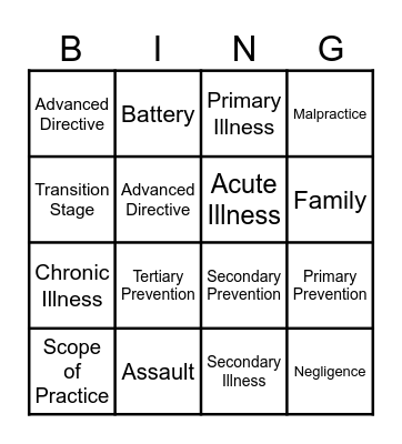 Fundamentals Test 1 Bingo Card