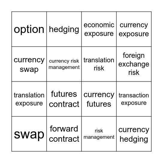 currency exposure hedging Bingo Card