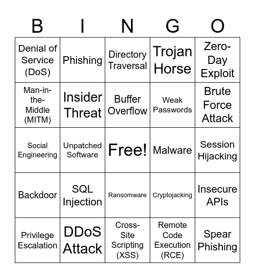 vulnerabilities Bingo Card