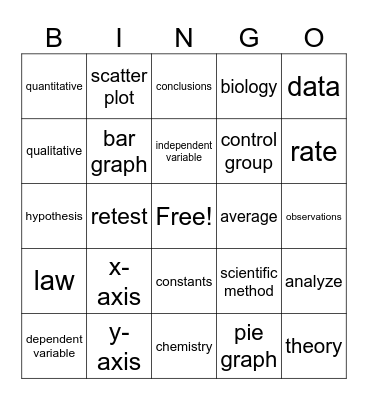 Scientific method Bingo Card