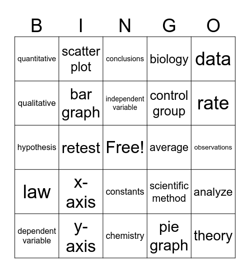 Scientific method Bingo Card