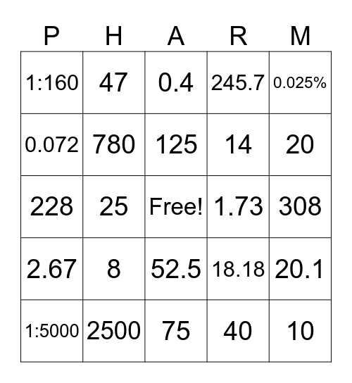 CALCULATIONS... YAY! Bingo Card