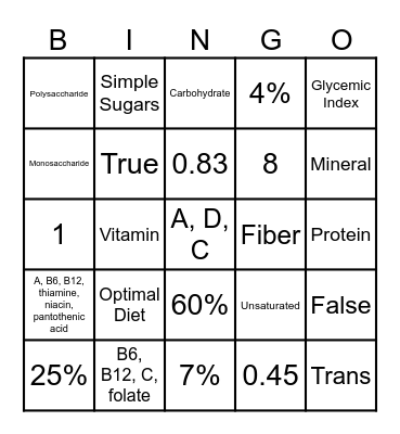 The Nutrition Edition! Bingo Card