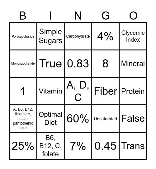 The Nutrition Edition! Bingo Card