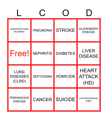 LEADING CAUSES OF DEATH IN U.S. Bingo Card