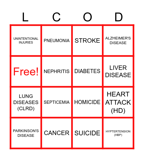 LEADING CAUSES OF DEATH IN U.S. Bingo Card