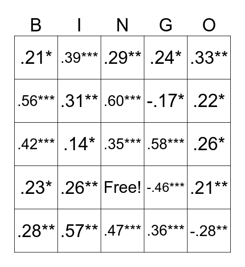 Bivariate Bingo Card