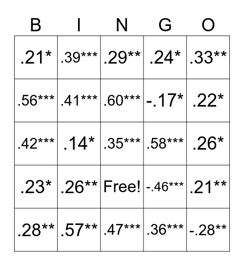Bivariate Bingo Card