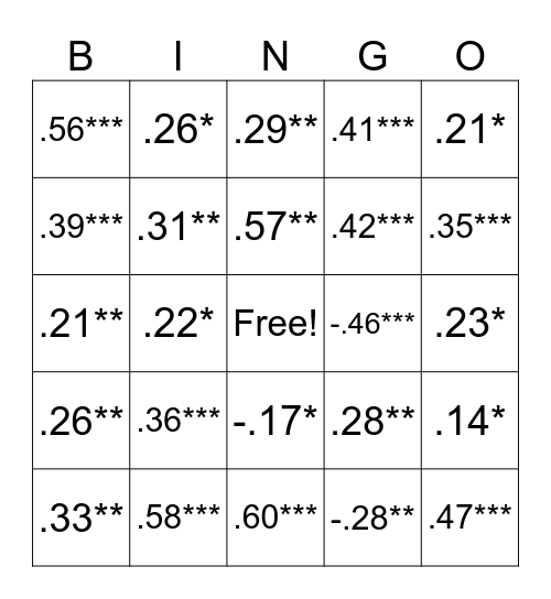 Bivariate Bingo Card