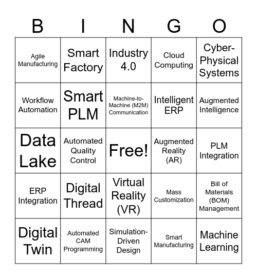 Digital Transformation Bingo Card