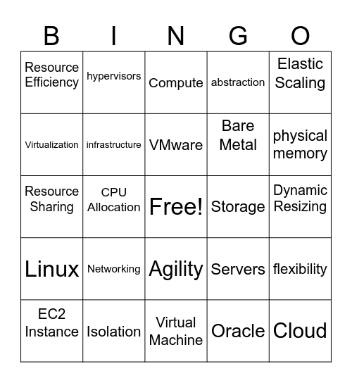 Virtualization Bingo Card