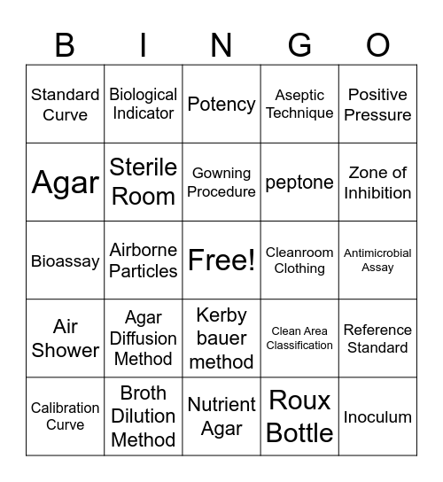 Design of Aseptic area and Microbiological Assay Bingo Card