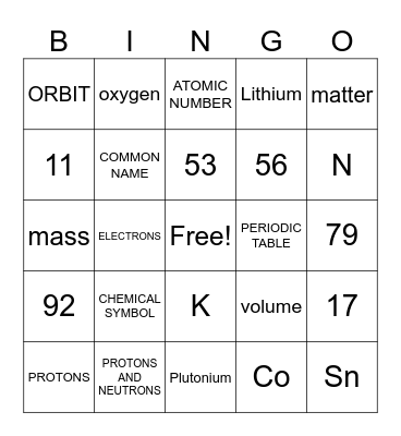 ATOMS AND THE PERIODIC TABLE Bingo Card