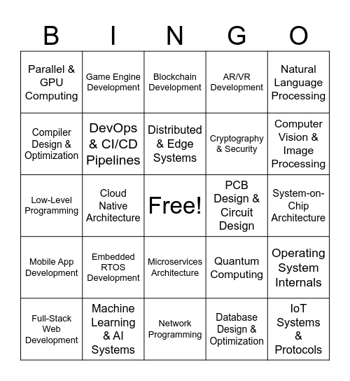 Dev Career Bingo Card