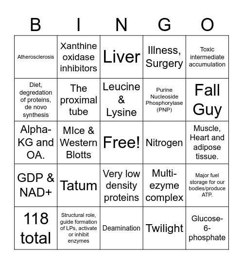 Week #4 Review Bingo Card