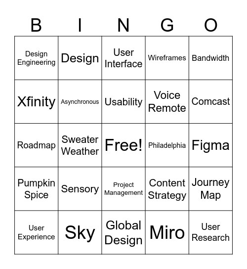 UX Bingo Test 2 Bingo Card