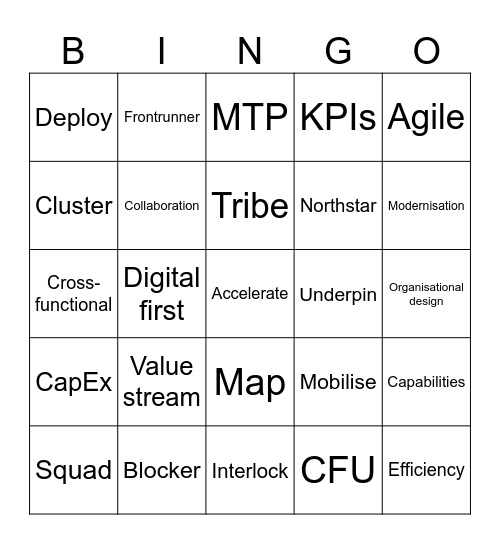 BT Jargon Bingo Card