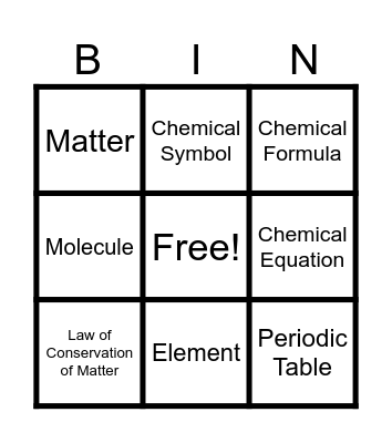 Chemical Reactions Bingo Card