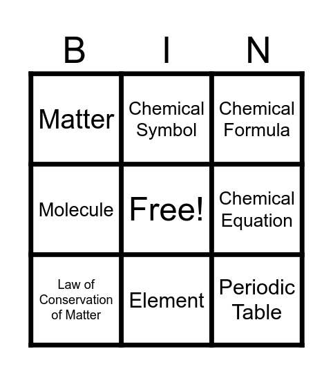 Chemical Reactions Bingo Card