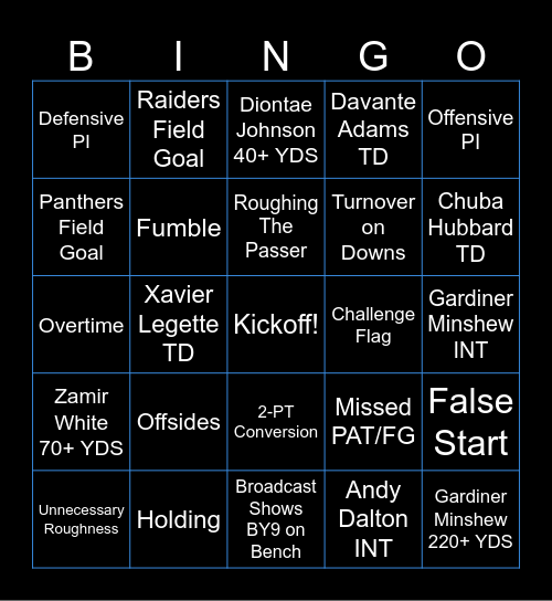 Panthers @ Raiders Wk 3 - 2024 Bingo Card