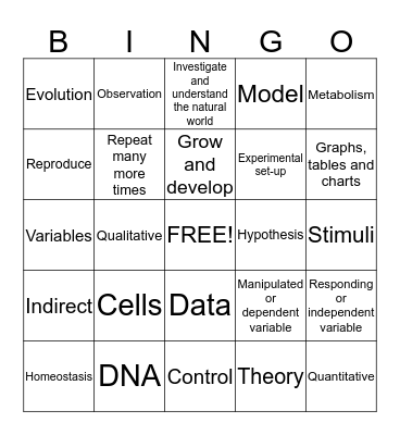 Scientific Method Bingo Card