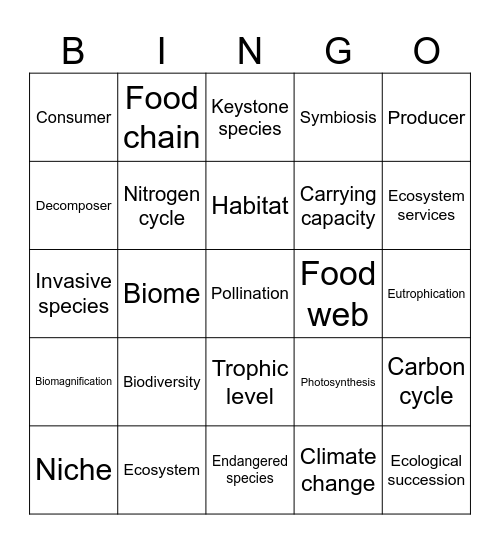 Ecology Bingo Card