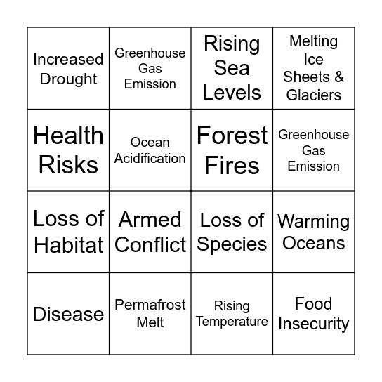 Climate Change Bingo Card