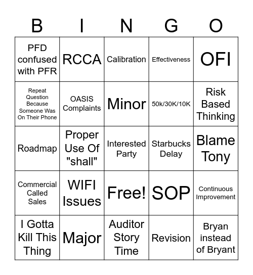 Audit Bingo Card