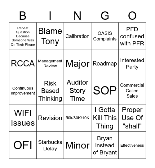 Audit Bingo Card