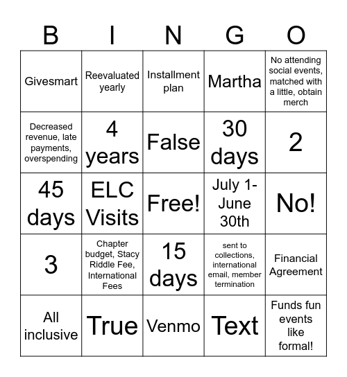 Finance Presentation Bingo Card