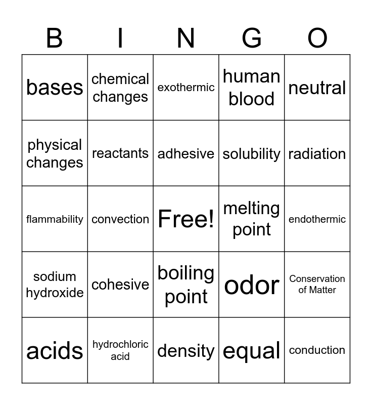 8th Grade Chapter 1 Test Review Bingo Card