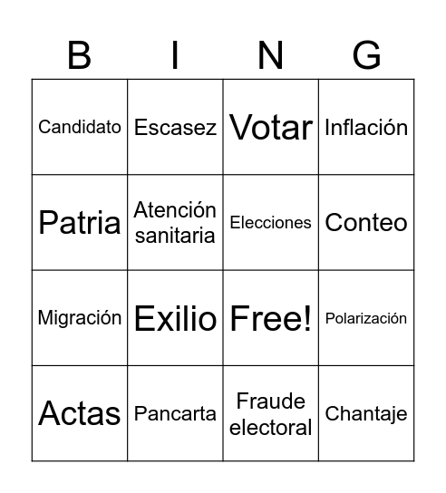 La crisis de Venezuela Bingo Card