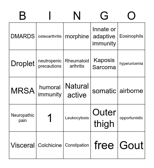 Module 3&4 NUR 355 Bingo Card