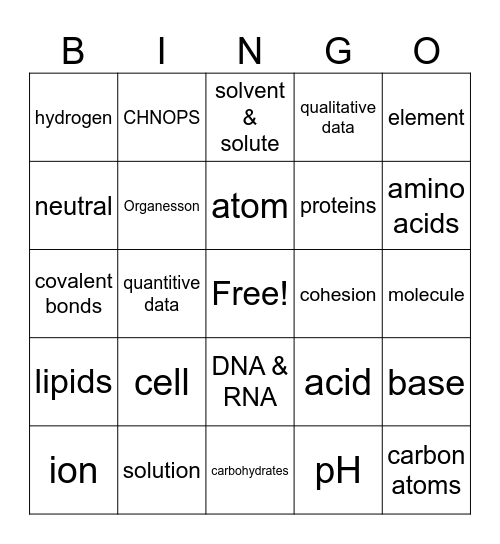 Biology Bingo - Chapter 2 Bingo Card