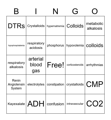 Fluid, Electrolytes, & ABGs Bingo Card