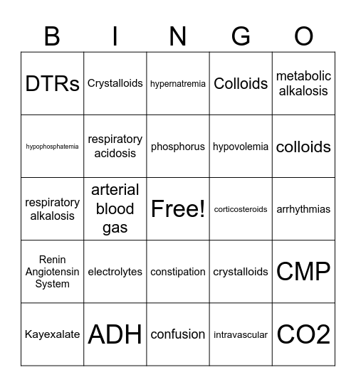 Fluid, Electrolytes, & ABGs Bingo Card