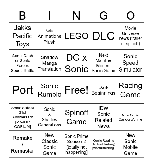 Sonic Central 2024 Predictions Bingo Card