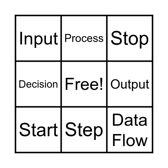 Flowchart Bingo Card