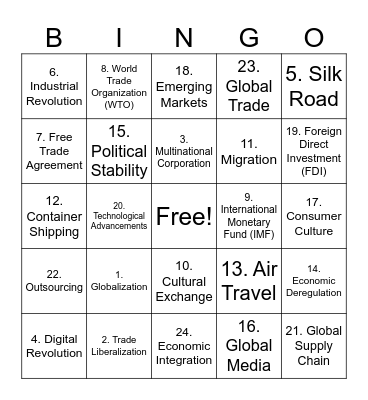 Globalization Bingo Card